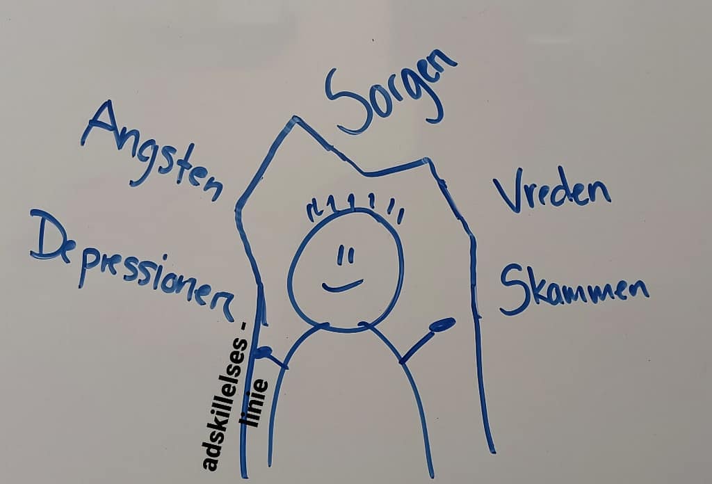 Eksternalisering i børneterapi